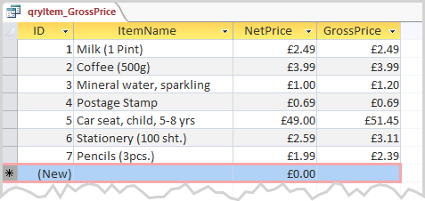 Correct gross price calculation results