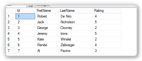 Screenshot of the data in the sample table