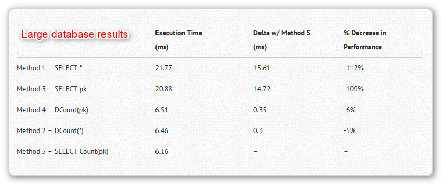 Daniel Pineault’s results for a large database