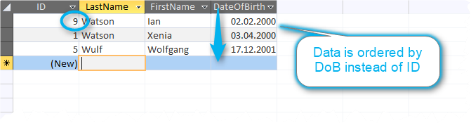 Access Query results unexpectantly ordered by secondary index