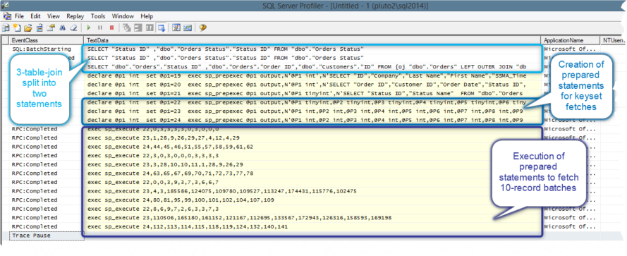 Access Abfrage SQL analysiert in SQL Server Profiler