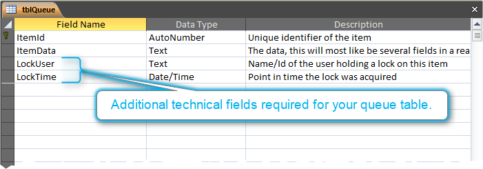 Sample queue table - Design View