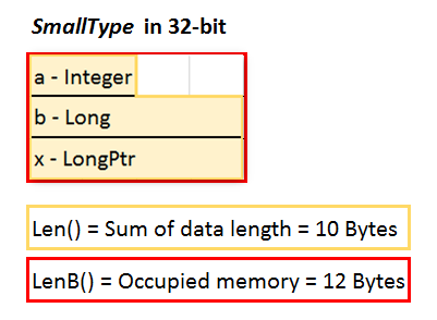 Memory layout eines benutzerdefinierten Typs in 32-bit VBA/Windows