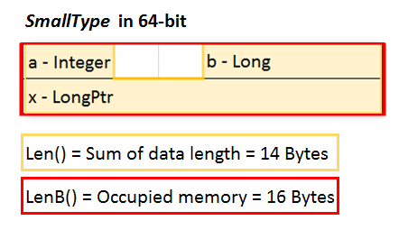 Memory layout eines benutzerdefinierten Typs in 64-bit VBA/Windows